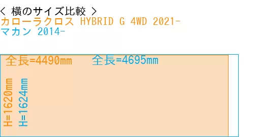 #カローラクロス HYBRID G 4WD 2021- + マカン 2014-